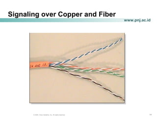 Cisco CCNA module 4 | PPT