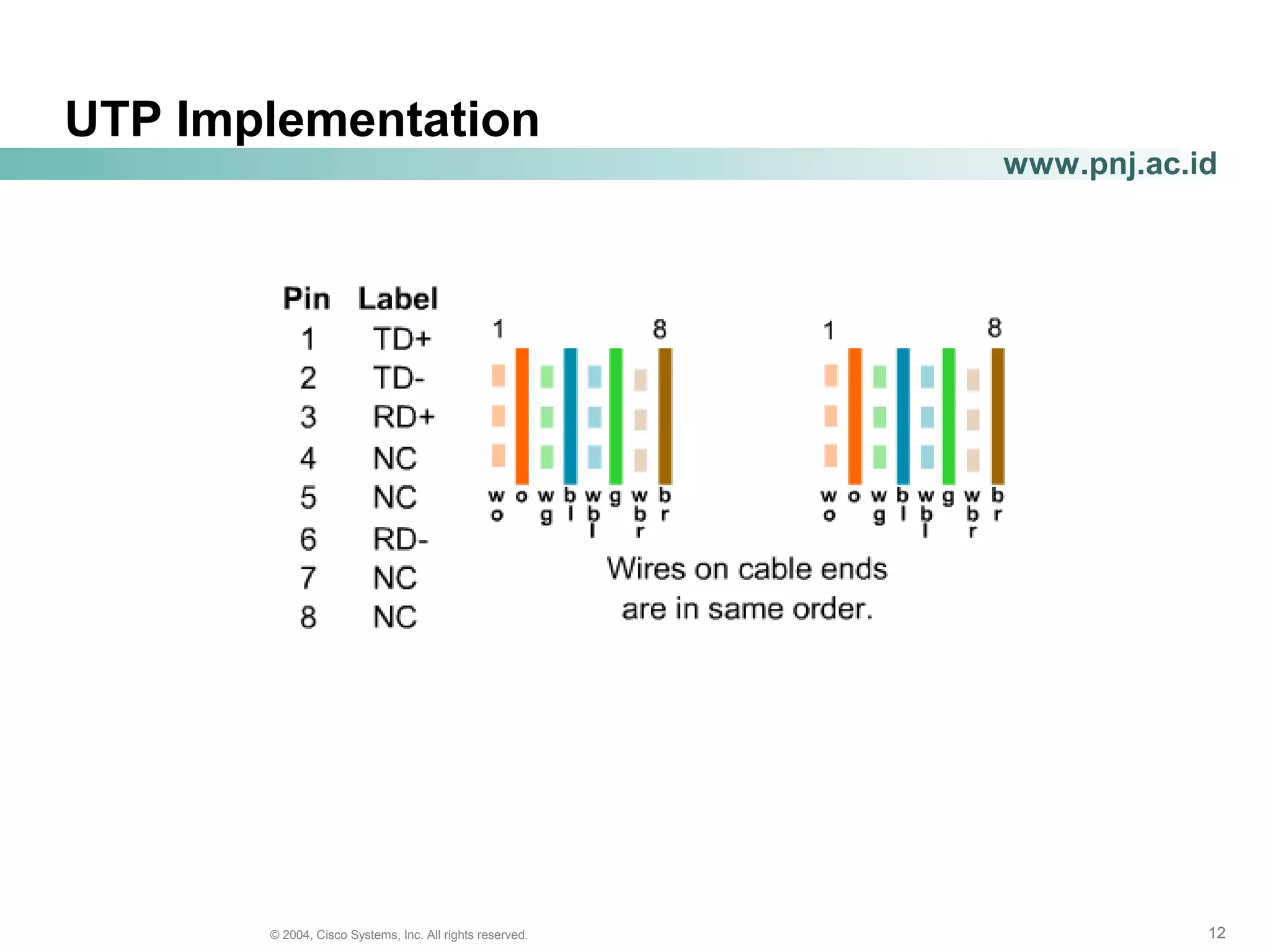 121212© 2004, Cisco Systems, Inc. All rights reserved.
www.pnj.ac.id
UTP Implementation
 