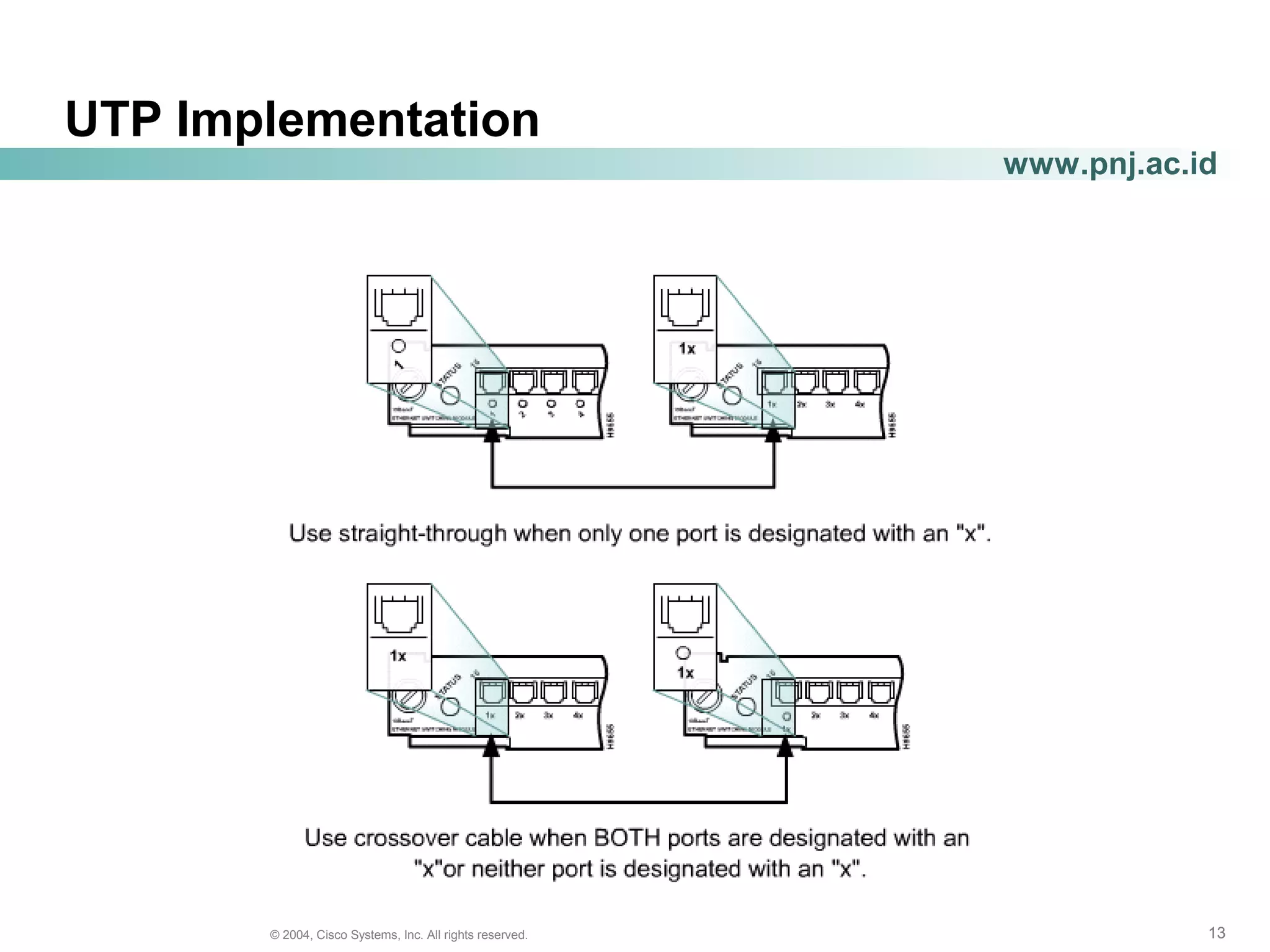 131313© 2004, Cisco Systems, Inc. All rights reserved.
www.pnj.ac.id
UTP Implementation
 