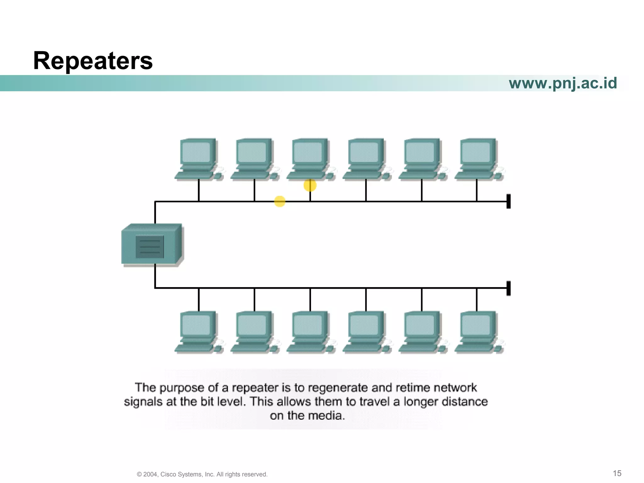 151515© 2004, Cisco Systems, Inc. All rights reserved.
www.pnj.ac.id
Repeaters
 