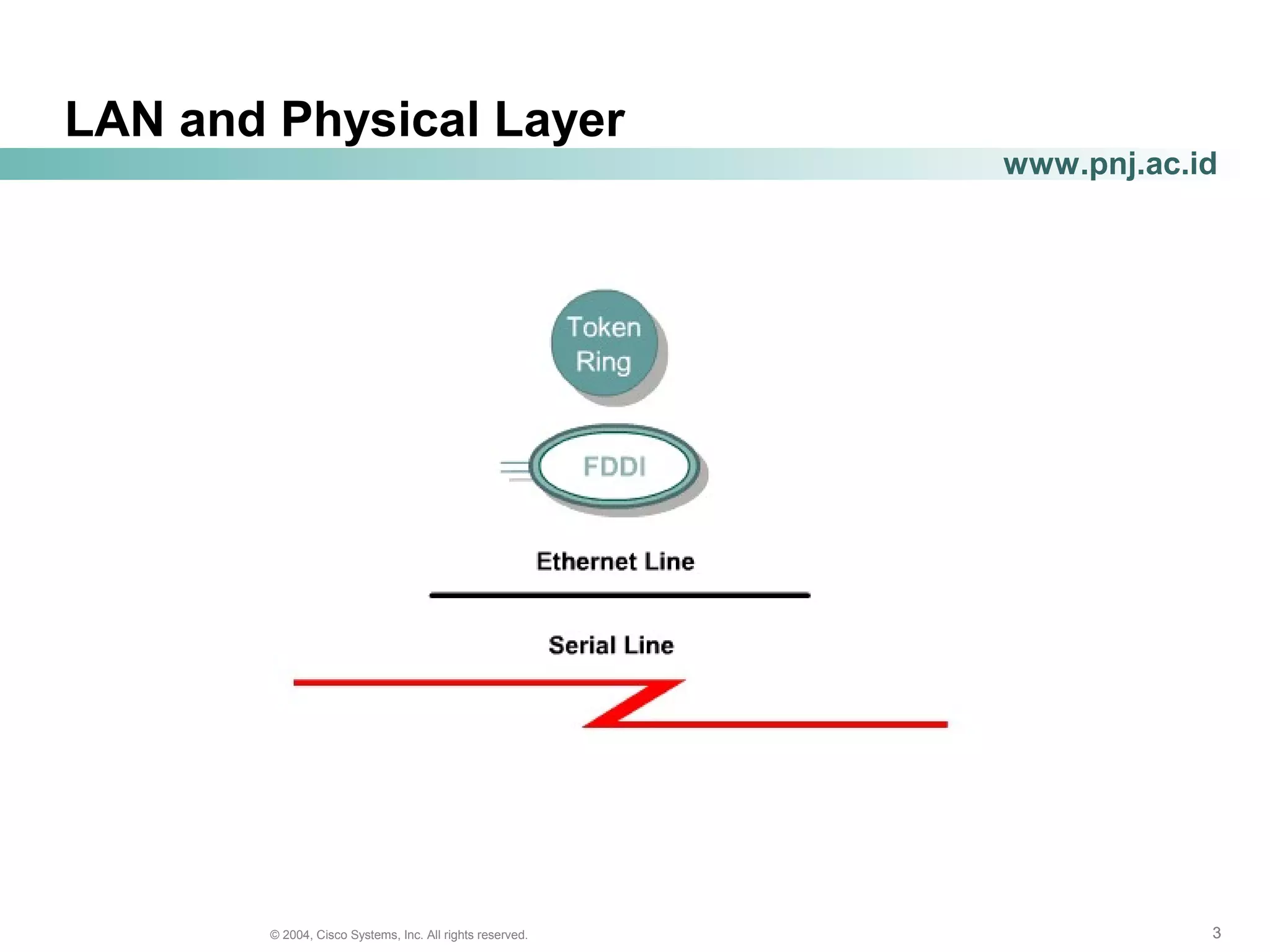 333© 2004, Cisco Systems, Inc. All rights reserved.
www.pnj.ac.id
LAN and Physical Layer
 