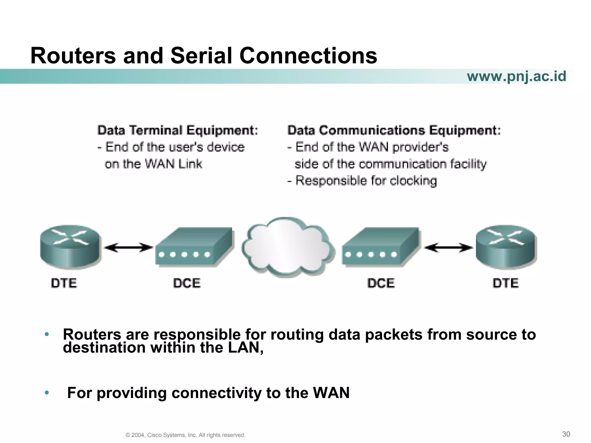 303030© 2004, Cisco Systems, Inc. All rights reserved.
www.pnj.ac.id
Routers and Serial Connections
• Routers are responsible for routing data packets from source to
destination within the LAN,
• For providing connectivity to the WAN
 