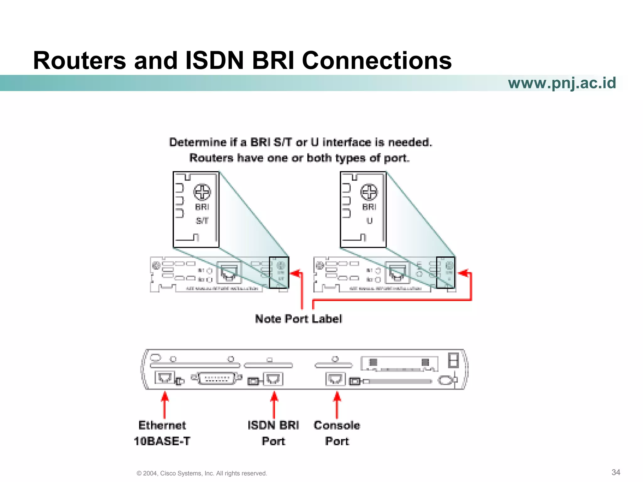 343434© 2004, Cisco Systems, Inc. All rights reserved.
www.pnj.ac.id
Routers and ISDN BRI Connections
 