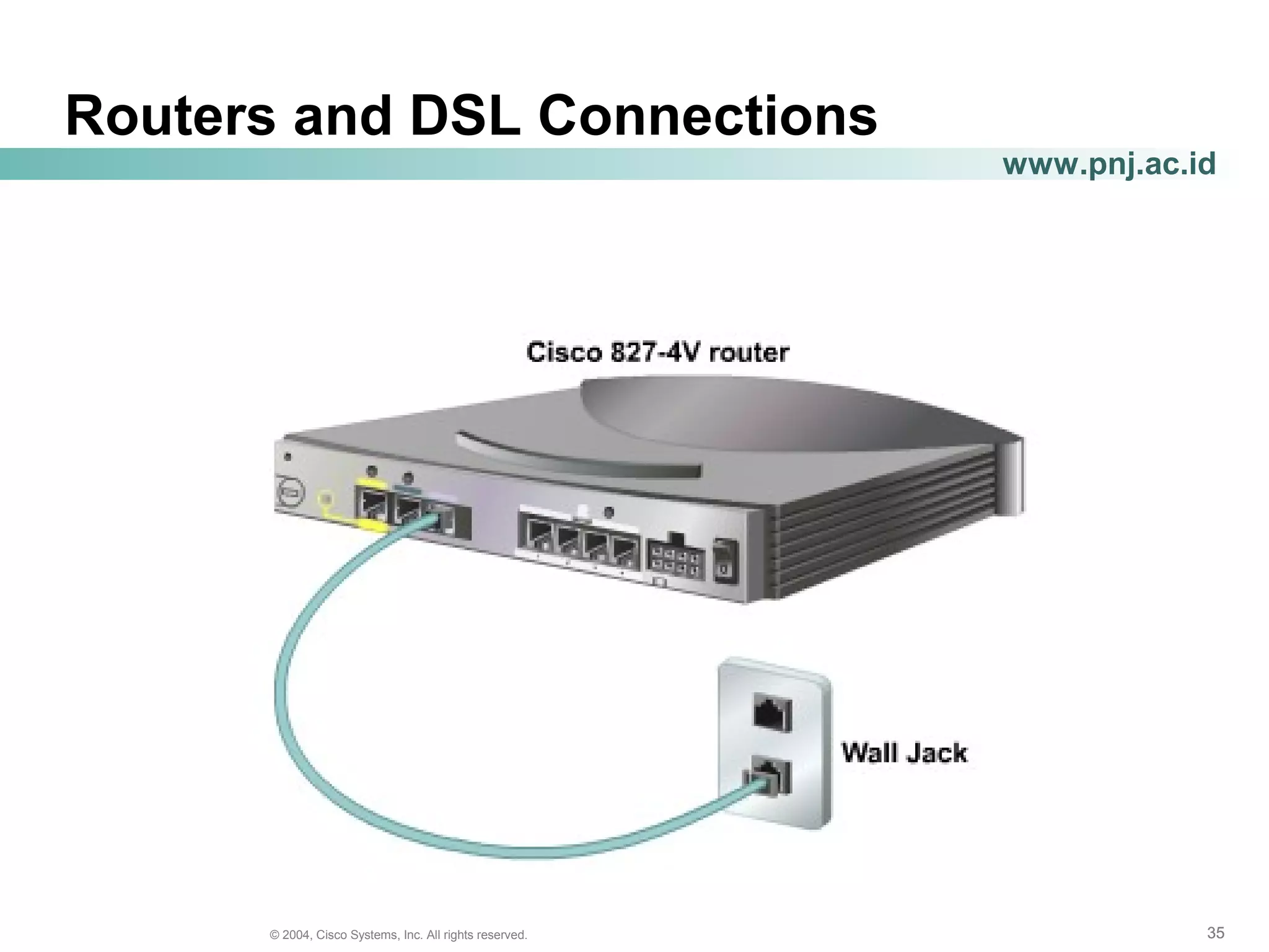 353535© 2004, Cisco Systems, Inc. All rights reserved.
www.pnj.ac.id
Routers and DSL Connections
 