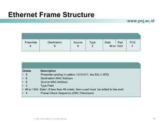 Cisco CCNA module 6 | PPT