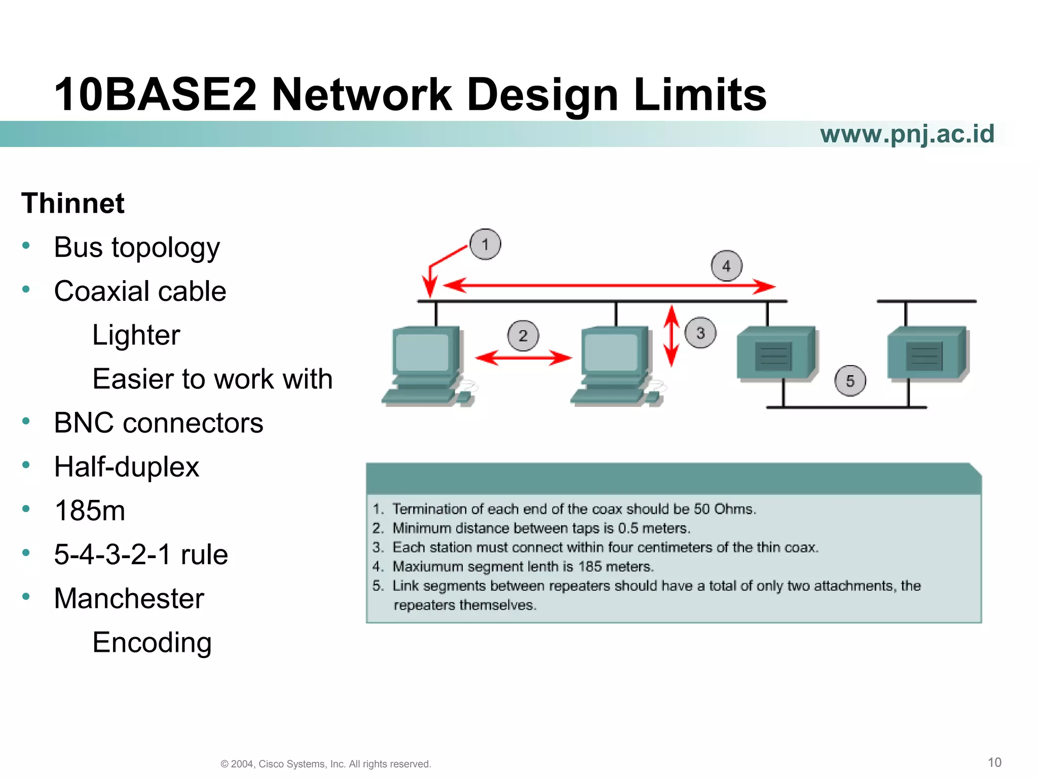 101010© 2004, Cisco Systems, Inc. All rights reserved.
www.pnj.ac.id
10BASE2 Network Design Limits
Thinnet
• Bus topology
• Coaxial cable
Lighter
Easier to work with
• BNC connectors
• Half-duplex
• 185m
• 5-4-3-2-1 rule
• Manchester
Encoding
 