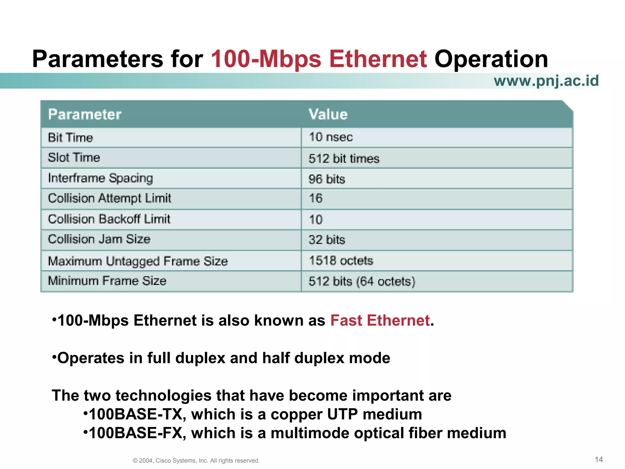 141414© 2004, Cisco Systems, Inc. All rights reserved.
www.pnj.ac.id
Parameters for 100-Mbps Ethernet Operation
•100-Mbps Ethernet is also known as Fast Ethernet.
•Operates in full duplex and half duplex mode
The two technologies that have become important are
•100BASE-TX, which is a copper UTP medium
•100BASE-FX, which is a multimode optical fiber medium
 