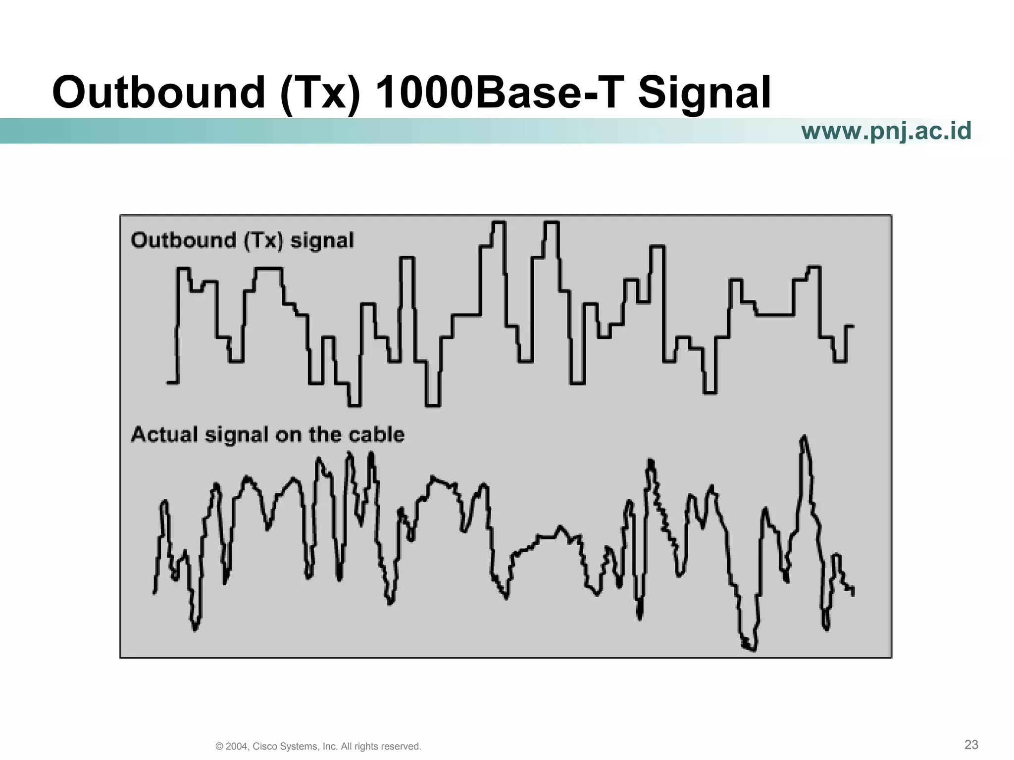 232323© 2004, Cisco Systems, Inc. All rights reserved.
www.pnj.ac.id
Outbound (Tx) 1000Base-T Signal
 