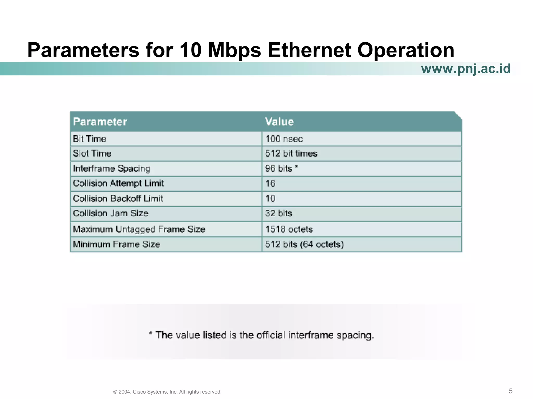 555© 2004, Cisco Systems, Inc. All rights reserved.
www.pnj.ac.id
Parameters for 10 Mbps Ethernet Operation
 