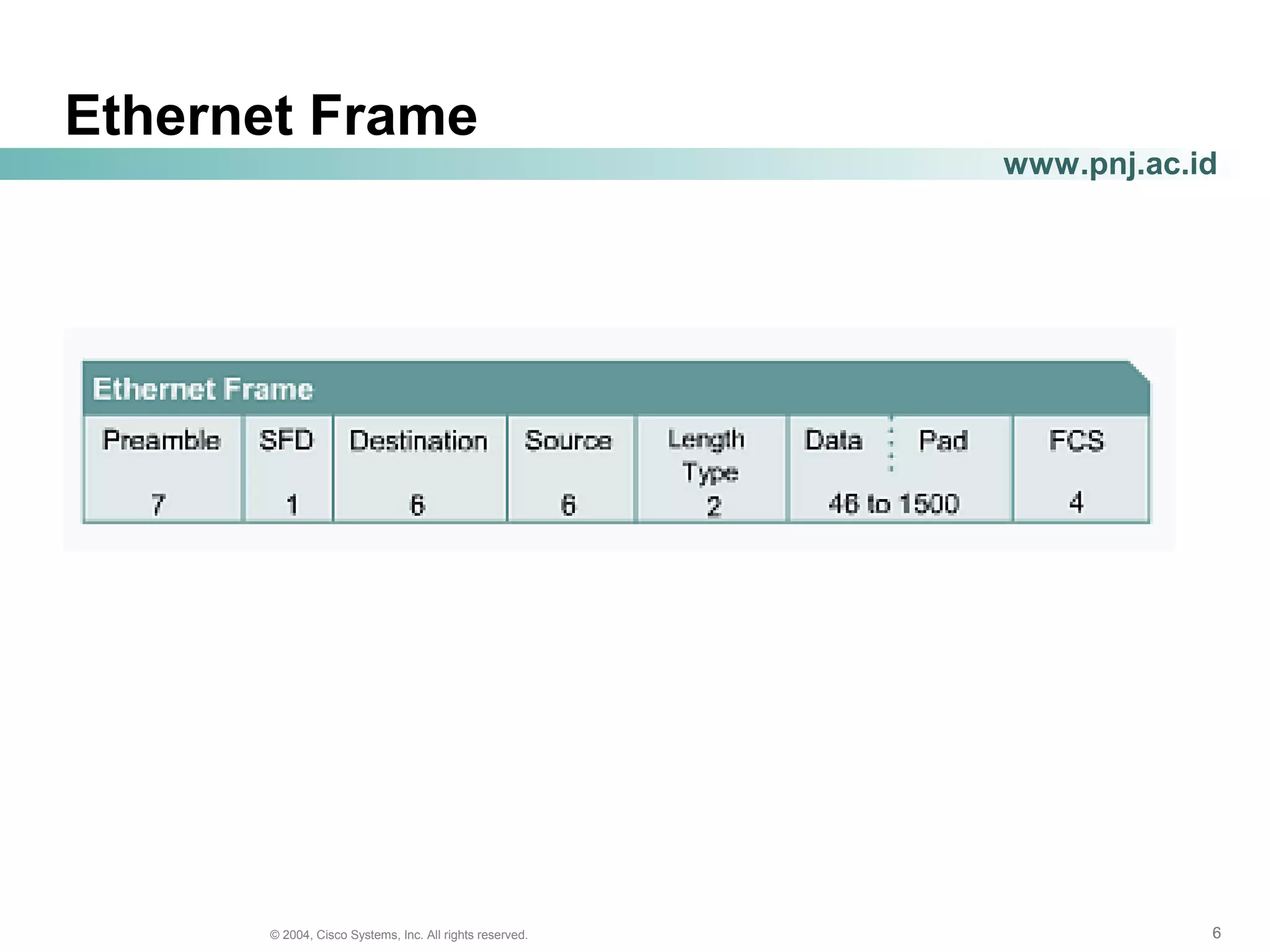 666© 2004, Cisco Systems, Inc. All rights reserved.
www.pnj.ac.id
Ethernet Frame
 