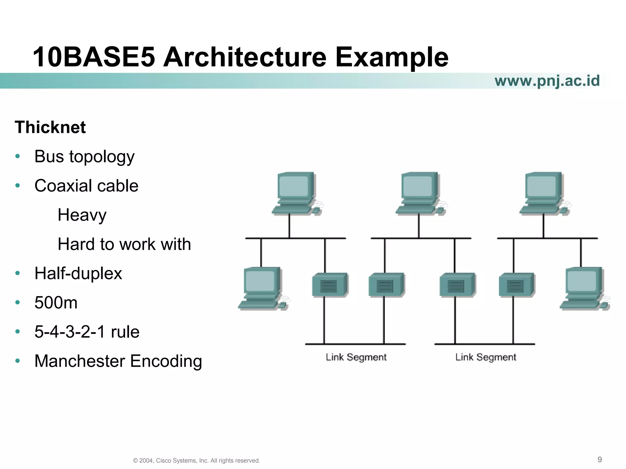 999© 2004, Cisco Systems, Inc. All rights reserved.
www.pnj.ac.id
10BASE5 Architecture Example
Thicknet
• Bus topology
• Coaxial cable
Heavy
Hard to work with
• Half-duplex
• 500m
• 5-4-3-2-1 rule
• Manchester Encoding
 
