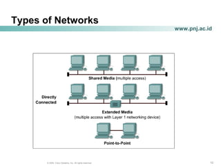 Cisco CCNA module 8 | PPT