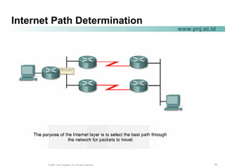 101010© 2004, Cisco Systems, Inc. All rights reserved.
www.pnj.ac.id
Internet Path Determination
 