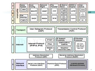 141414© 2004, Cisco Systems, Inc. All rights reserved.
www.pnj.ac.id
 