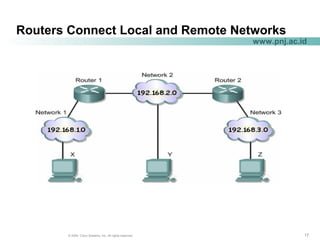 171717© 2004, Cisco Systems, Inc. All rights reserved.
www.pnj.ac.id
Routers Connect Local and Remote Networks
 