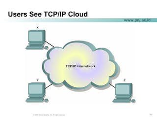 181818© 2004, Cisco Systems, Inc. All rights reserved.
www.pnj.ac.id
Users See TCP/IP Cloud
 