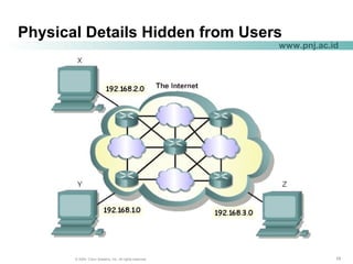 191919© 2004, Cisco Systems, Inc. All rights reserved.
www.pnj.ac.id
Physical Details Hidden from Users
 