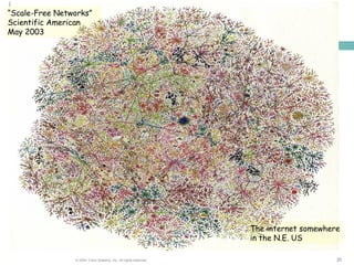 202020© 2004, Cisco Systems, Inc. All rights reserved.
www.pnj.ac.id
“Scale-Free Networks”
Scientific American
May 2003
The internet somewhere
in the N.E. US
 