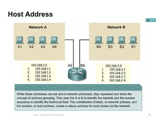 222222© 2004, Cisco Systems, Inc. All rights reserved.
www.pnj.ac.id
Host Address
192.168.1.0
1. 192.168.1.1
2. 192.168.1.2
3. 192.168.1.3
4. 192.168.1.4
192.168.2.0
1. 192.168.2.1
2. 192.168.2.2
3. 192.168.2.3
4. 192.168.2.4
 