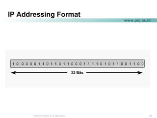 232323© 2004, Cisco Systems, Inc. All rights reserved.
www.pnj.ac.id
IP Addressing Format
 