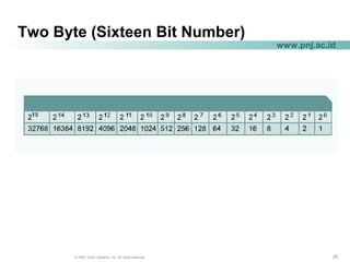 252525© 2004, Cisco Systems, Inc. All rights reserved.
www.pnj.ac.id
Two Byte (Sixteen Bit Number)
 