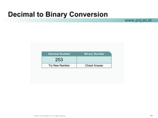 282828© 2004, Cisco Systems, Inc. All rights reserved.
www.pnj.ac.id
Decimal to Binary Conversion
 