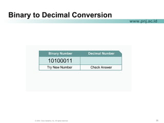 303030© 2004, Cisco Systems, Inc. All rights reserved.
www.pnj.ac.id
Binary to Decimal Conversion
 