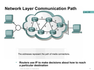 313131© 2004, Cisco Systems, Inc. All rights reserved.
www.pnj.ac.id
Network Layer Communication Path
• Routers use IP to make decisions about how to reach
a particular destination
 