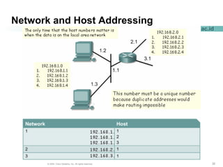 323232© 2004, Cisco Systems, Inc. All rights reserved.
www.pnj.ac.id
Network and Host Addressing
 