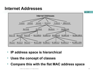 333333© 2004, Cisco Systems, Inc. All rights reserved.
www.pnj.ac.id
Internet Addresses
• IP address space is hierarchical
• Uses the concept of classes
• Compare this with the flat MAC address space
 