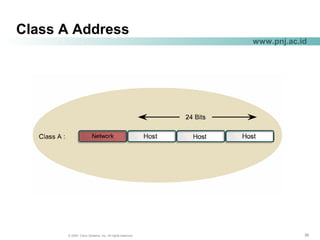 383838© 2004, Cisco Systems, Inc. All rights reserved.
www.pnj.ac.id
Class A Address
 