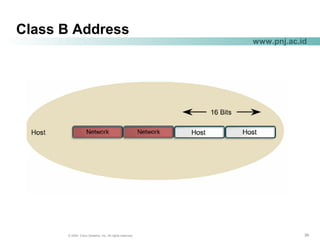 393939© 2004, Cisco Systems, Inc. All rights reserved.
www.pnj.ac.id
Class B Address
 
