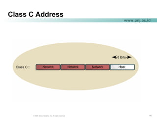 404040© 2004, Cisco Systems, Inc. All rights reserved.
www.pnj.ac.id
Class C Address
 