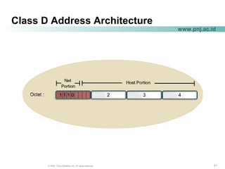 414141© 2004, Cisco Systems, Inc. All rights reserved.
www.pnj.ac.id
Class D Address Architecture
 