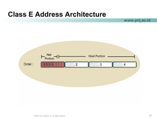 424242© 2004, Cisco Systems, Inc. All rights reserved.
www.pnj.ac.id
Class E Address Architecture
 