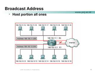 454545© 2004, Cisco Systems, Inc. All rights reserved.
www.pnj.ac.id
Broadcast Address
• Host portion all ones
 
