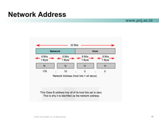 464646© 2004, Cisco Systems, Inc. All rights reserved.
www.pnj.ac.id
Network Address
 