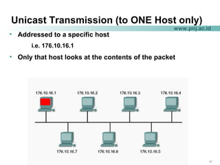 474747© 2004, Cisco Systems, Inc. All rights reserved.
www.pnj.ac.id
Unicast Transmission (to ONE Host only)
• Addressed to a specific host
i.e. 176.10.16.1
• Only that host looks at the contents of the packet
 