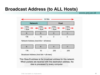 484848© 2004, Cisco Systems, Inc. All rights reserved.
www.pnj.ac.id
Broadcast Address (to ALL Hosts)
 