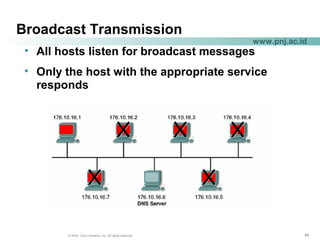 494949© 2004, Cisco Systems, Inc. All rights reserved.
www.pnj.ac.id
Broadcast Transmission
• All hosts listen for broadcast messages
• Only the host with the appropriate service
responds
 