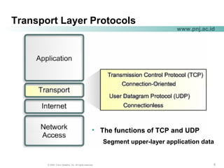 555© 2004, Cisco Systems, Inc. All rights reserved.
www.pnj.ac.id
Transport Layer Protocols
• The functions of TCP and UDP
Segment upper-layer application data
 