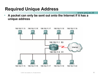 505050© 2004, Cisco Systems, Inc. All rights reserved.
www.pnj.ac.id
Required Unique Address
• A packet can only be sent out onto the Internet if it has a
unique address
 
