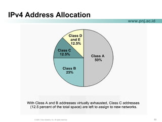 535353© 2004, Cisco Systems, Inc. All rights reserved.
www.pnj.ac.id
IPv4 Address Allocation
 