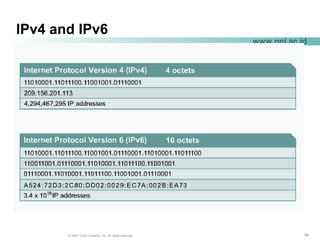 555555© 2004, Cisco Systems, Inc. All rights reserved.
www.pnj.ac.id
IPv4 and IPv6
 