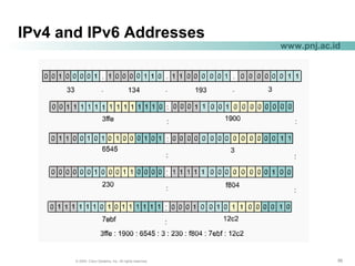 565656© 2004, Cisco Systems, Inc. All rights reserved.
www.pnj.ac.id
IPv4 and IPv6 Addresses
 
