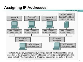 575757© 2004, Cisco Systems, Inc. All rights reserved.
www.pnj.ac.id
Assigning IP Addresses
 