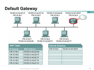 696969© 2004, Cisco Systems, Inc. All rights reserved.
www.pnj.ac.id
Default Gateway
 