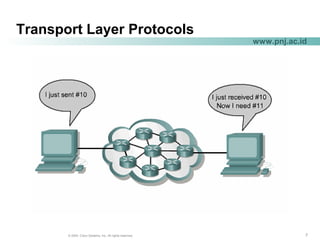 777© 2004, Cisco Systems, Inc. All rights reserved.
www.pnj.ac.id
Transport Layer Protocols
 