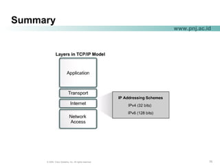 707070© 2004, Cisco Systems, Inc. All rights reserved.
www.pnj.ac.id
Summary
 