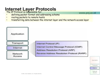 888© 2004, Cisco Systems, Inc. All rights reserved.
www.pnj.ac.id
Internet Layer ProtocolsThe IP Protocol is responsible for:
• defining packet format and addressing scheme
• routing packets to remote hosts
• transferring data between the internet layer and the network access layer
 